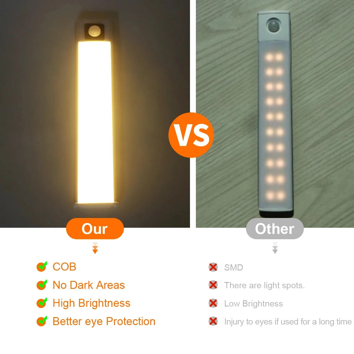 Ultra-Thin Under Cabinet LED Light Bar - USB Rechargeable, Smart Sensor