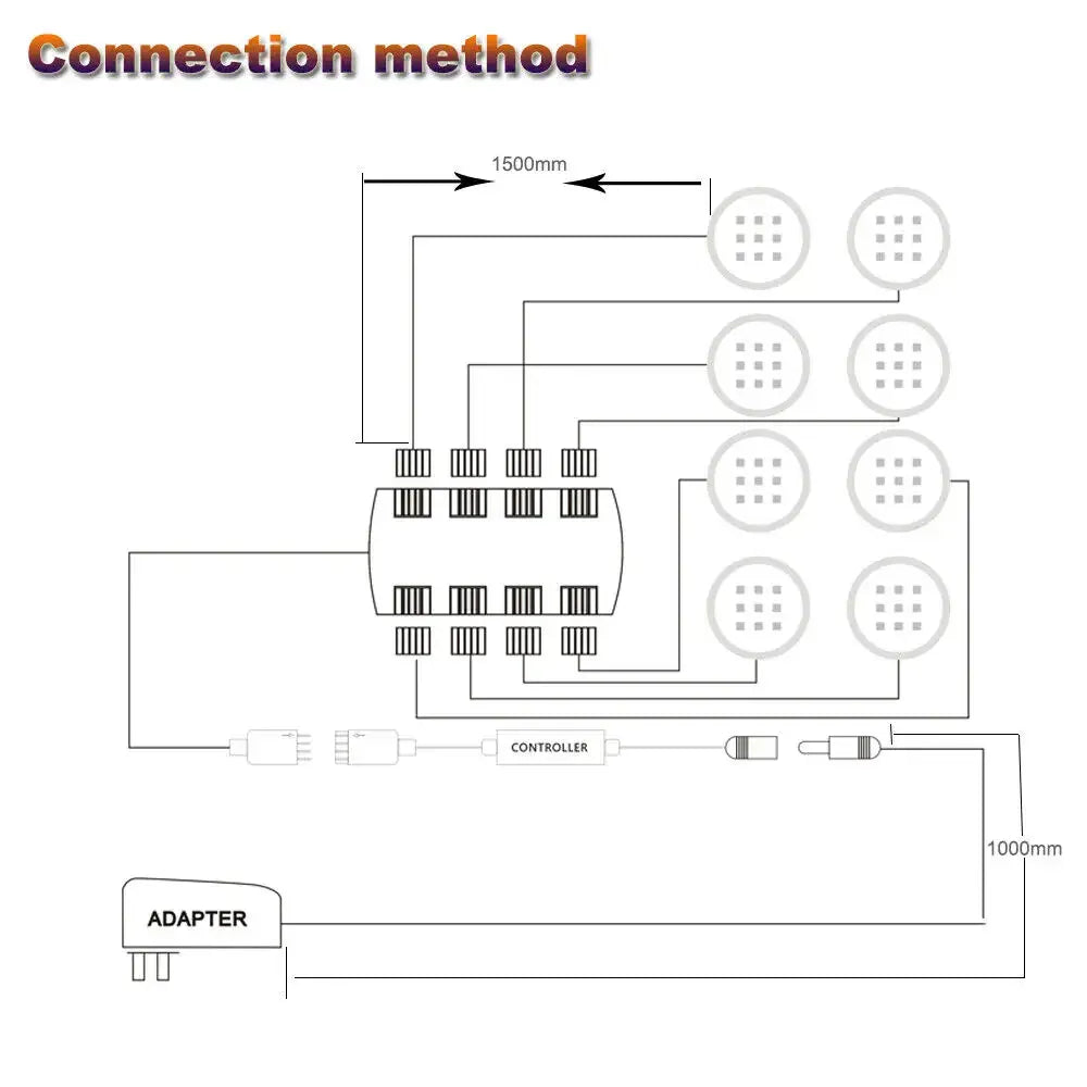 12V Tuya WIFI RGB Under Cabinet LED Puck Lights with Dimmable Remote Control