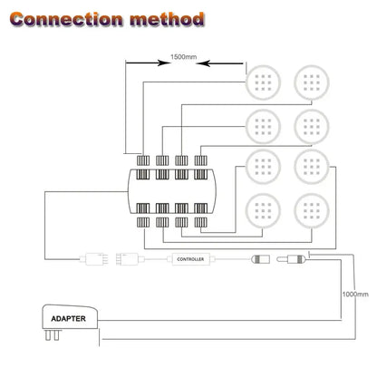 12V Tuya WIFI RGB Under Cabinet LED Puck Lights with Dimmable Remote Control