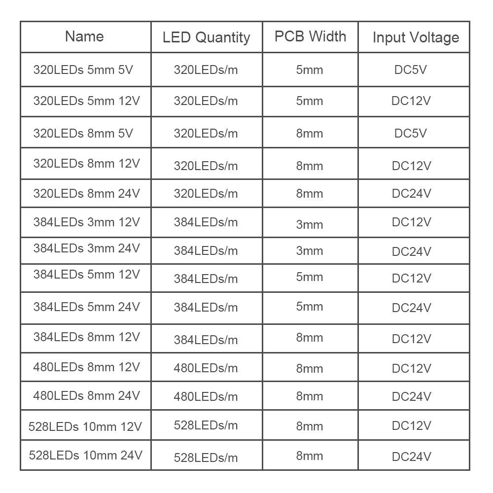 24V COB LED Strip Lights With 480/528 LEDs Flexible Tape 3mm/5mm/8mm PCB - Lumaz