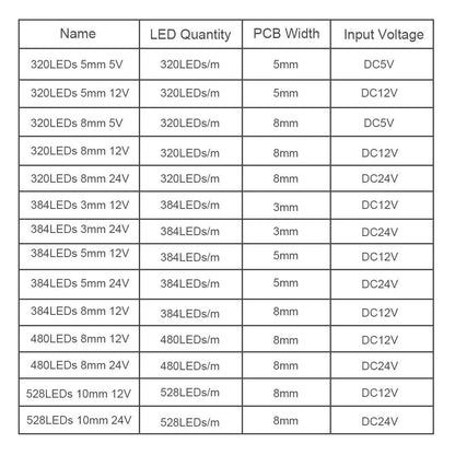 24V COB LED Strip Lights With 480528 LEDs Flexible Tape 3mm5mm8mm PCB - Lumaz