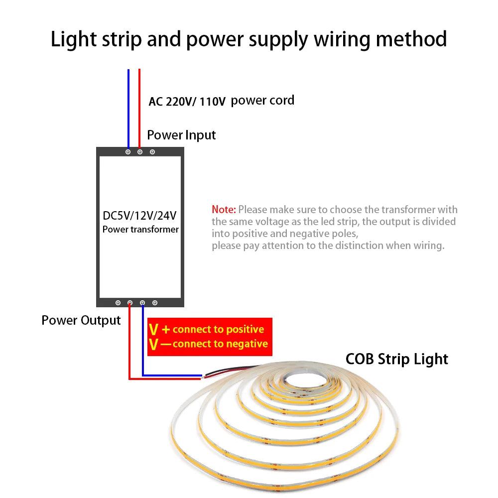 24V COB LED Strip Lights With 480528 LEDs Flexible Tape 3mm5mm8mm PCB - Lumaz