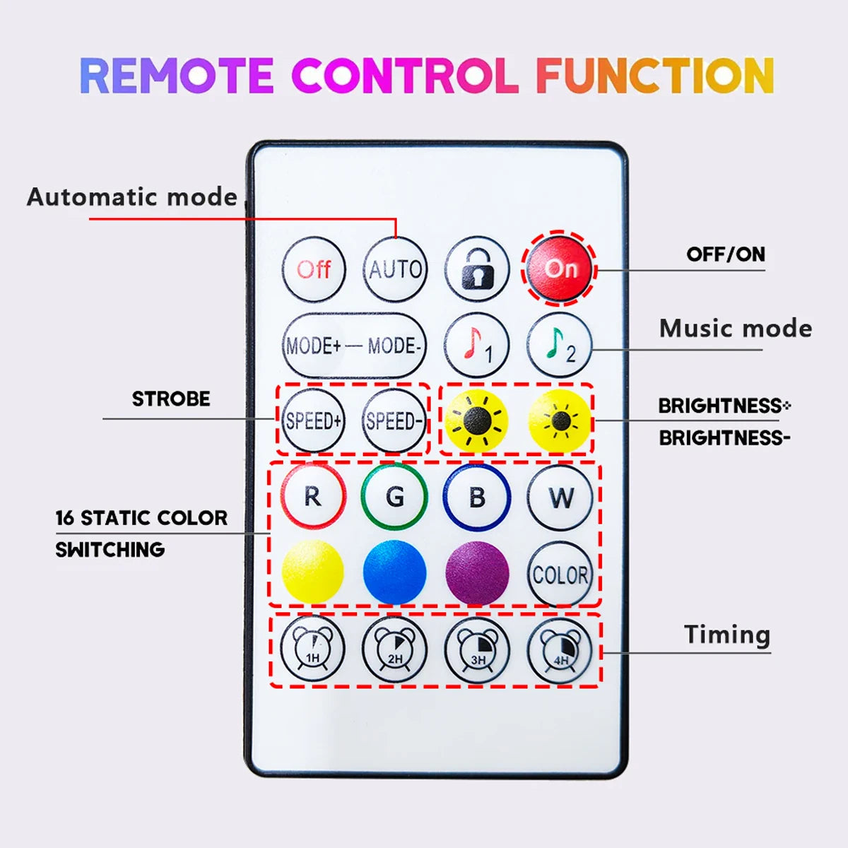 24V RGB LED Neon Rope Lights Color Change Music Sync App Control Waterproof Flexible