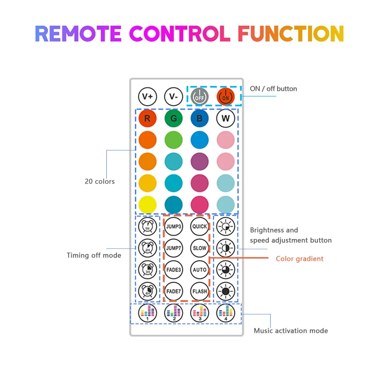 24V RGB LED Neon Rope Lights Color Change Music Sync App Control Waterproof Flexible