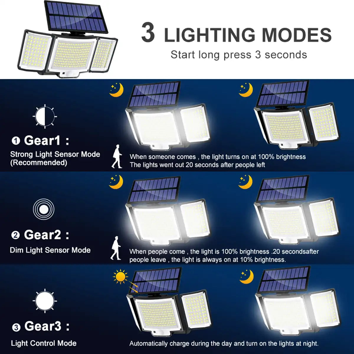 256-348 LEDs Integrated Solar Flood Light - Motion Sensor, IP65 Waterproof, 3 Modes