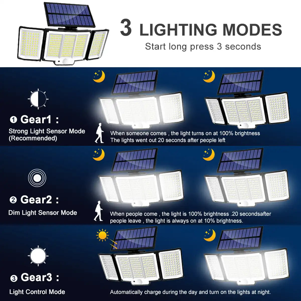 256-348 LEDs Integrated Solar Flood Light - Motion Sensor, IP65 Waterproof, 3 Modes