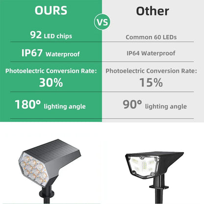 3 Lighting Mode 92 LED Outdoor Solar Spot Lights IP67 Waterproof 2 In 1 Garden Lights