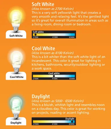 diffrence between soft white and cool white and daylight from Lumaz