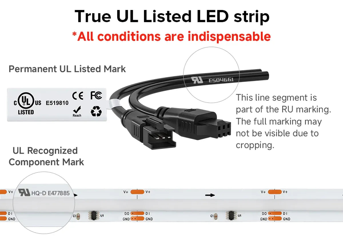 UL mark placement and safety promotional graphic