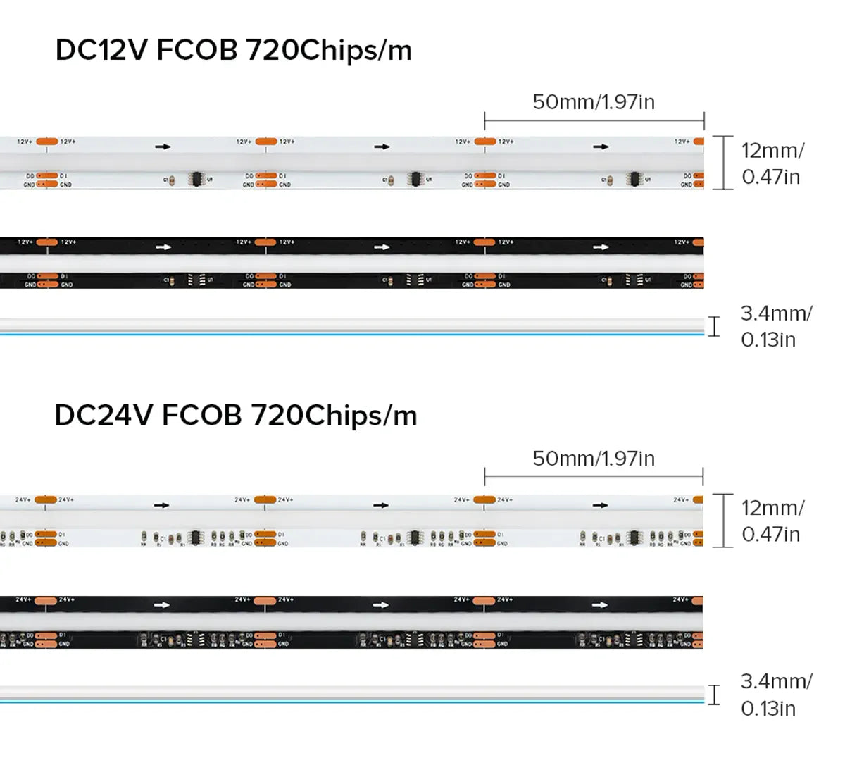 720 LEDs/m strip width and cut interval diagram