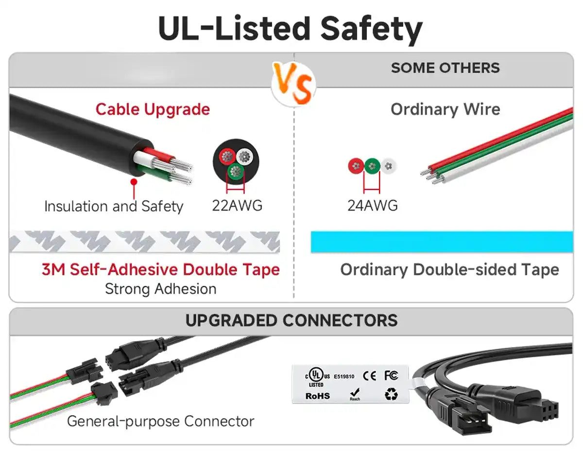 Supplier comparison graphic for cable, adhesive, and connectors
