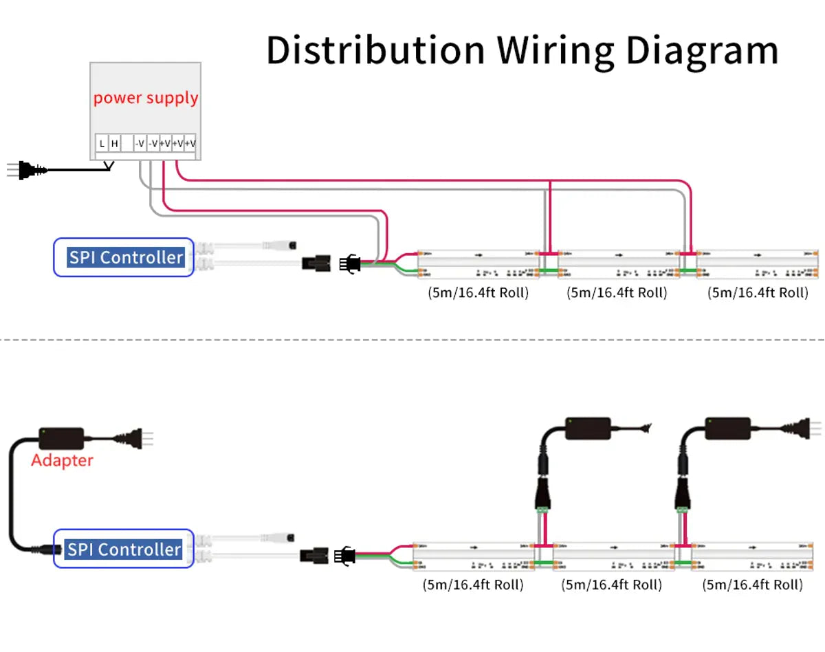 Power distribution wiring for multiple LED strip sections