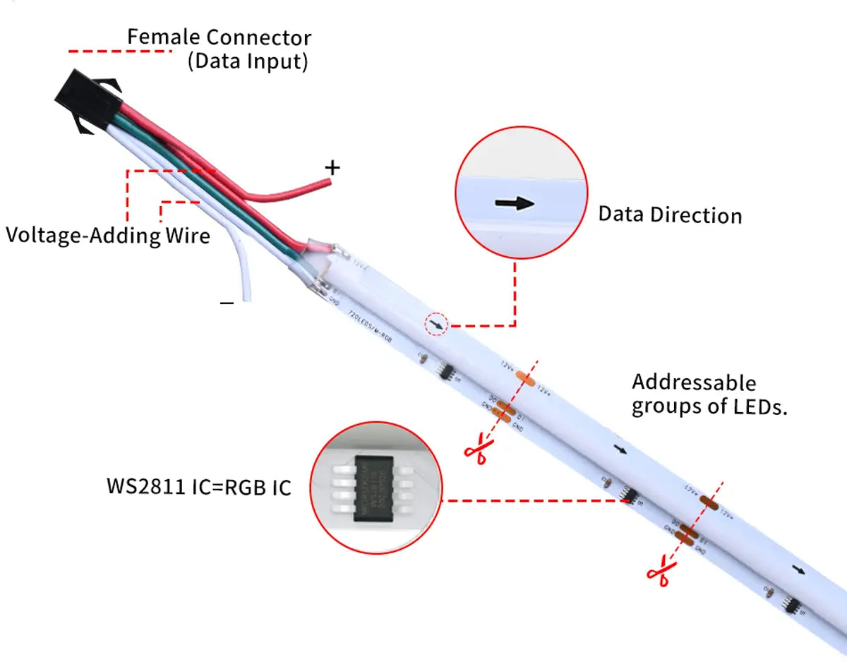 Addressable LED strip data direction and wiring