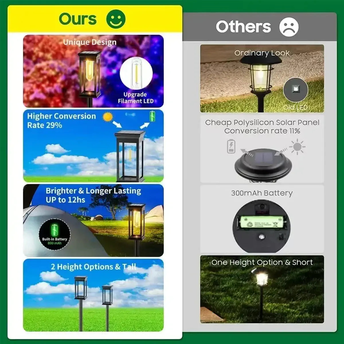 Solar lantern compared with a conventional path marker