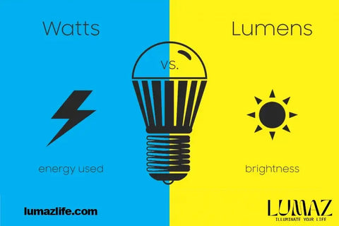 lumens vs watts, the difference | lumaz