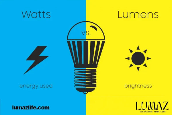 Understanding Wattage and Lumens | Lumaz