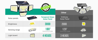 Outdoor Solar Flood Lights 3000LM 188 LED Motion Sensor Security Lights for Backyard