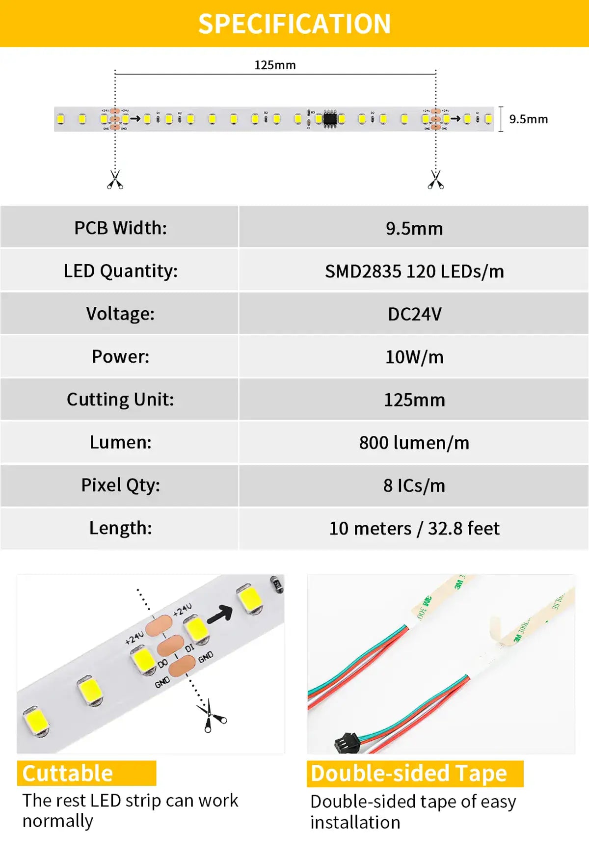 LED strip specifications and cut points