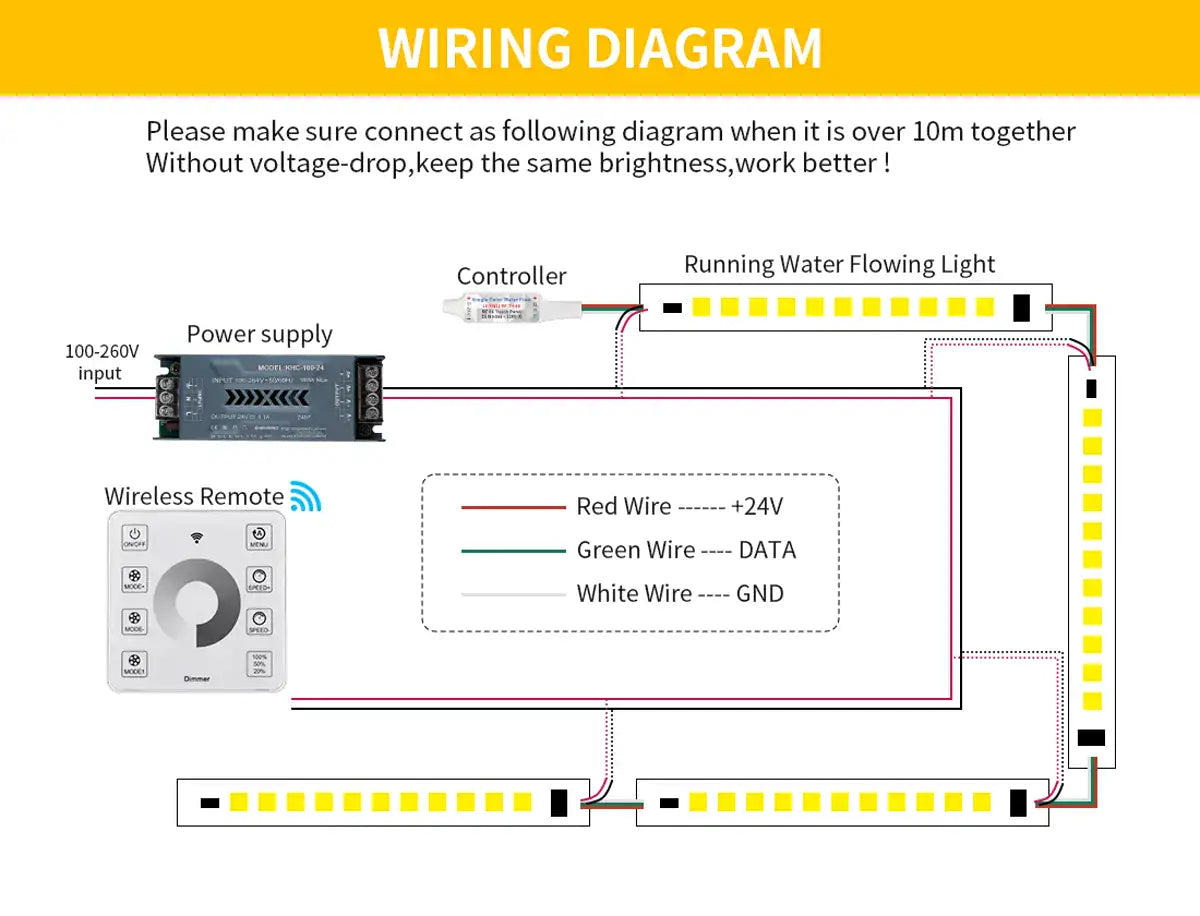 LED strip and controller wiring diagram