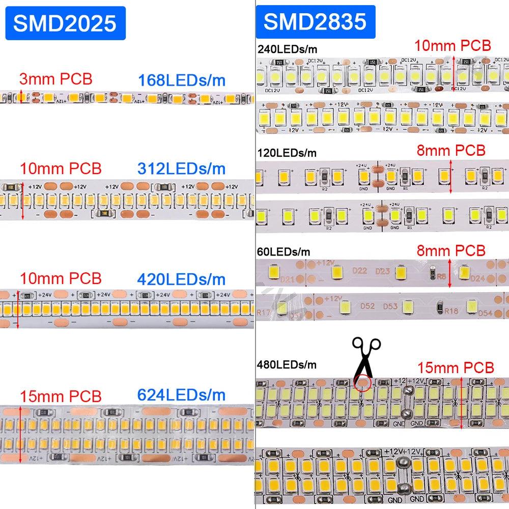 SMD 20252835 12V IP65IP67 Waterproof LED Strip Lights With 120240480 LEDs - Lumaz
