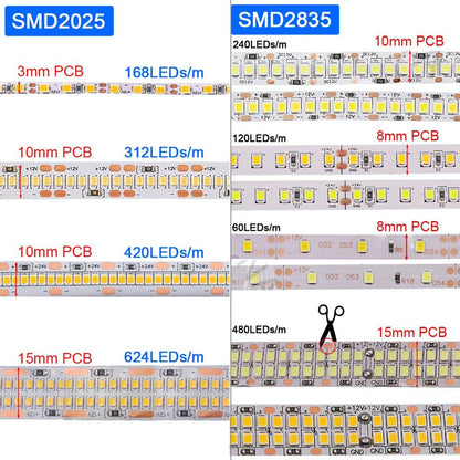 SMD 20252835 12V IP65IP67 Waterproof LED Strip Lights With 120240480 LEDs - Lumaz