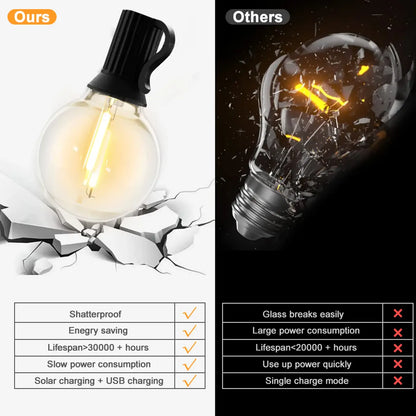 Solar G40 Outdoor String Lights - Shatterproof, Remote Control, IP65 Waterproof