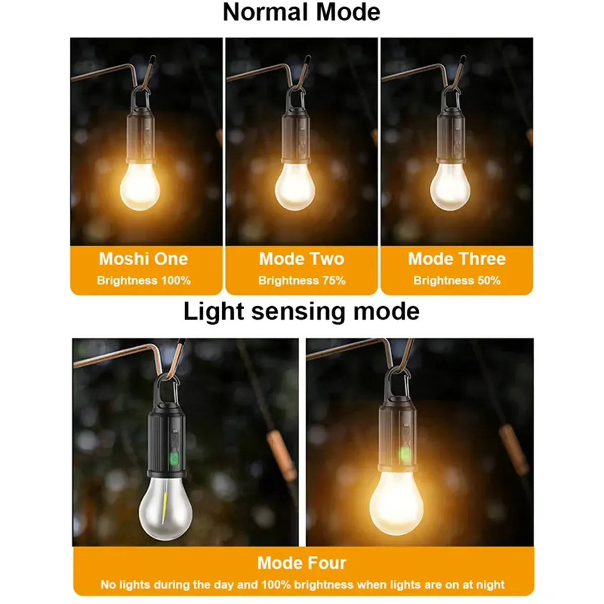 Three brightness levels and light-sensing mode comparison