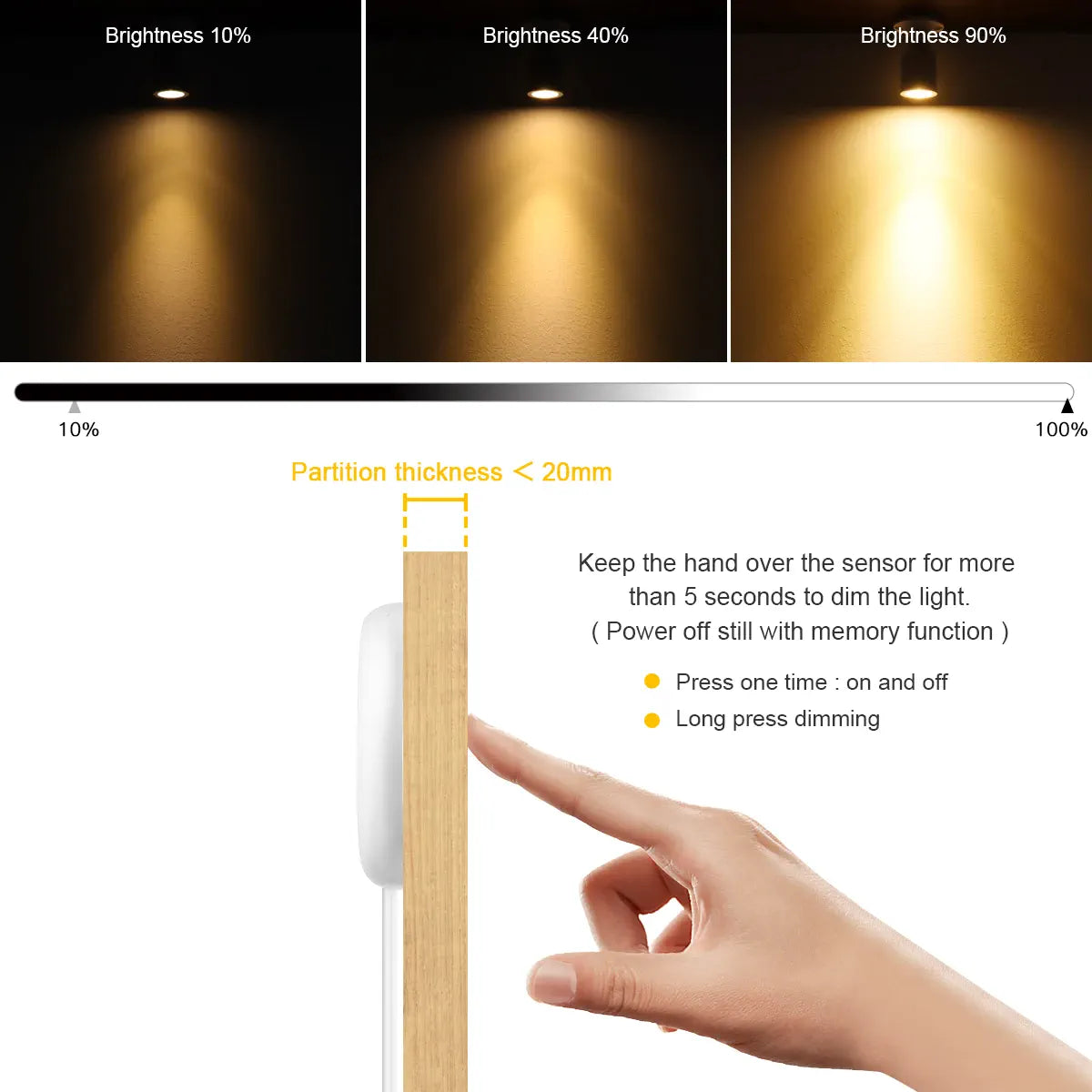 Hidden Touch Sensor LED Cabinet Spotlight Kit - 12V 3W, Dimmable