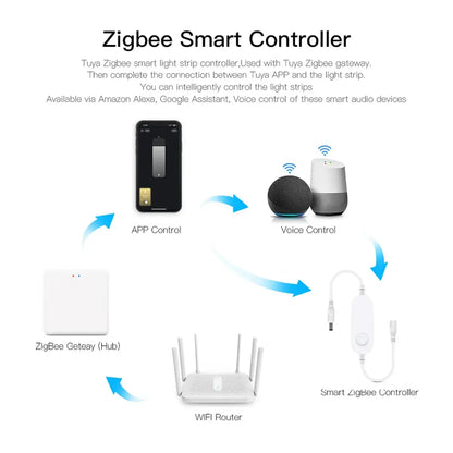 Tuya Zigbee 3.0 COB LED-Lichtleiste – 5V USB, dimmbar 320 LEDs/m, kompatibel mit Alexa Google