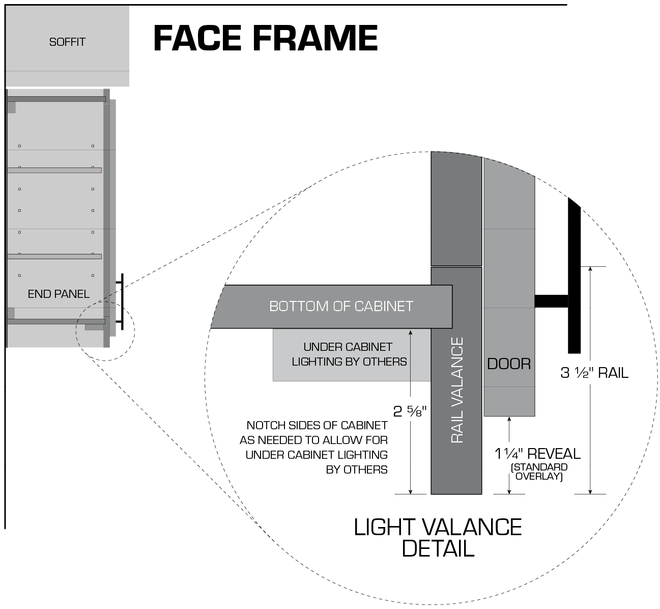 face frame valance show